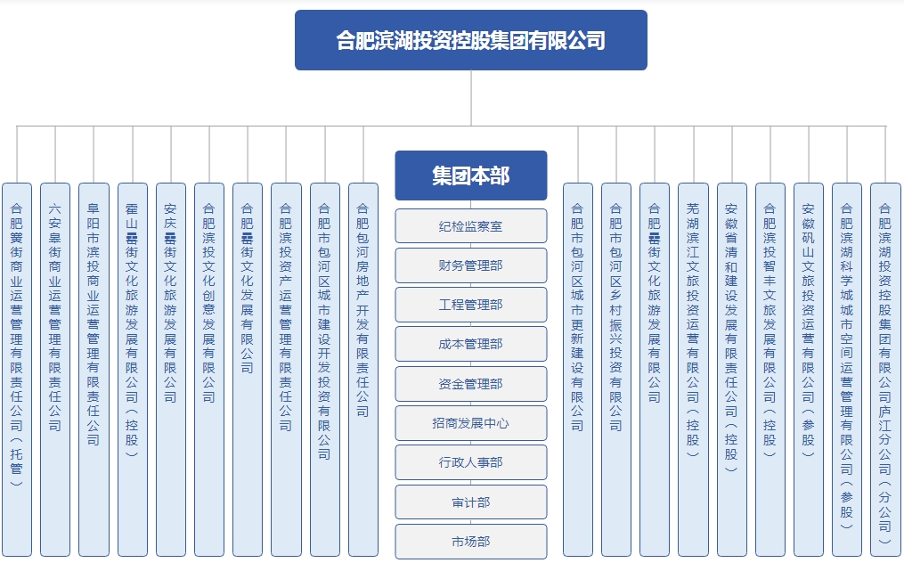 888集团简介_关于888集团_888集团