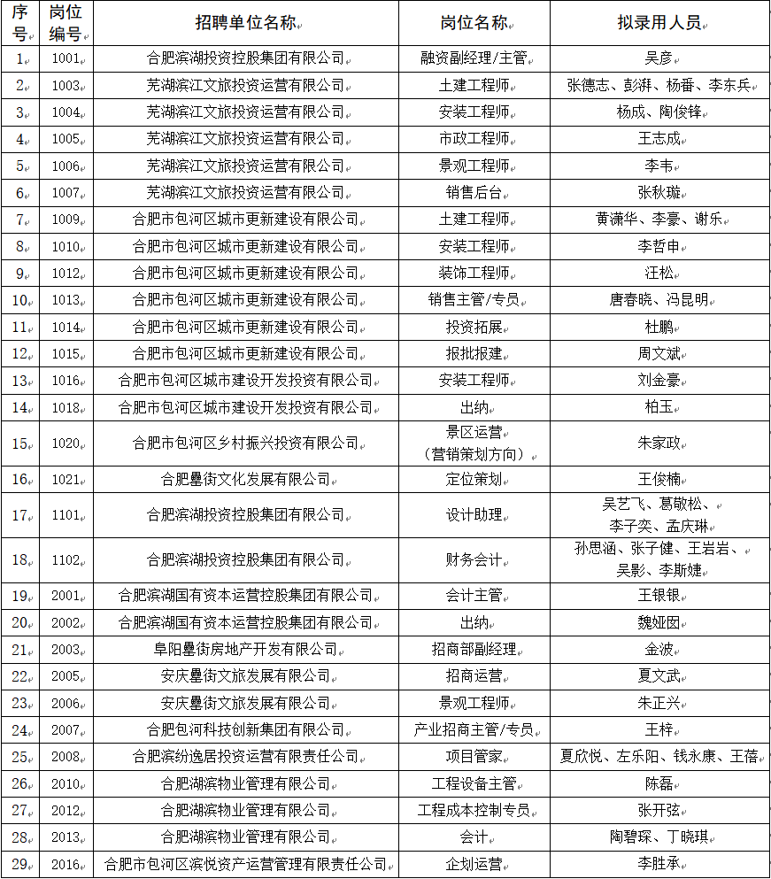 888集团(中国)有限公司官网